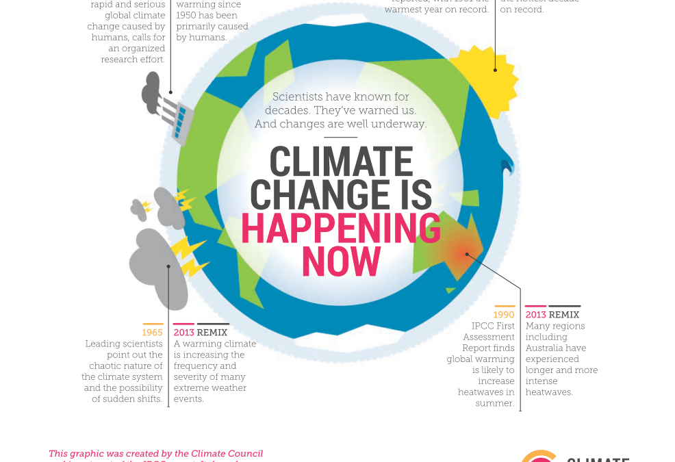 Four things you should know about the latest IPCC report…